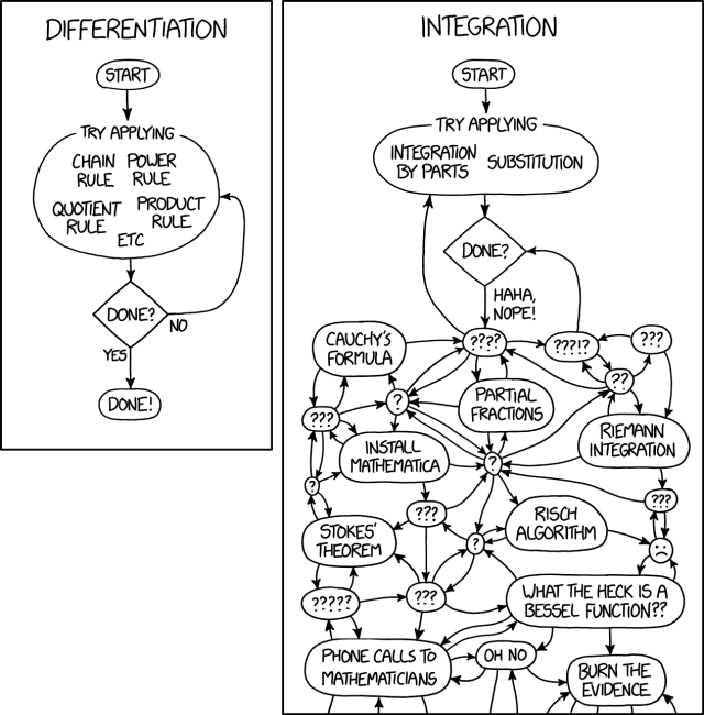 differentiation_and_integration_2x